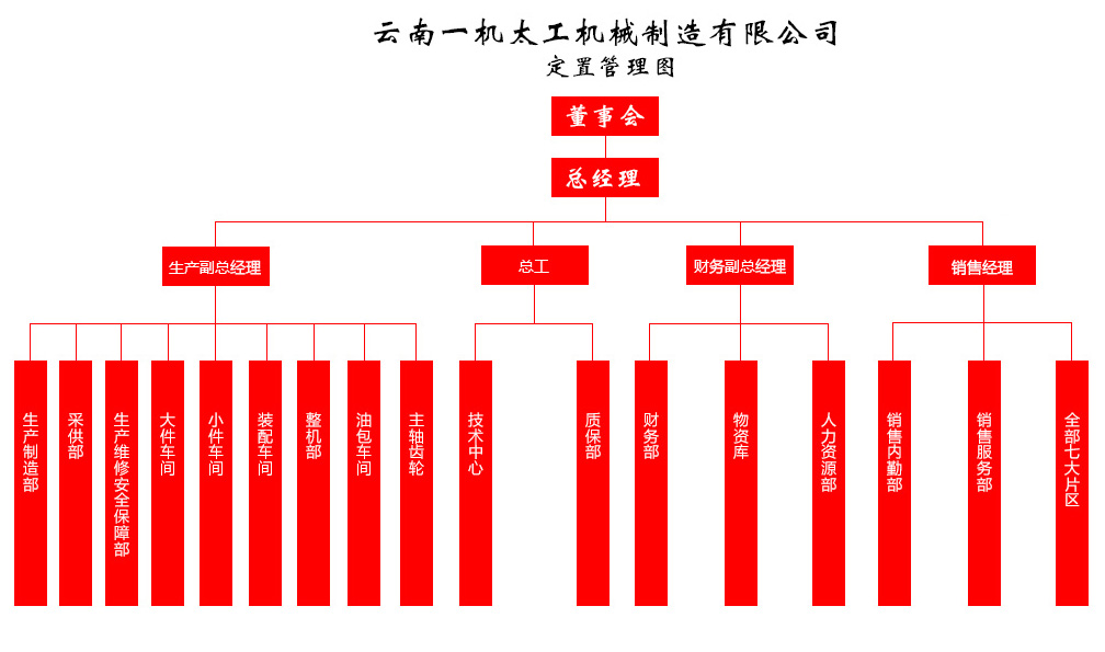 　　云南一機太工機械制造有限公司是國內(nèi)機床行業(yè)的專業(yè)生產(chǎn)企業(yè)。主要從事系列車床的研發(fā)生產(chǎn)和銷售服務工作。年生產(chǎn)各類車床約6000臺，年產(chǎn)值2億余元。  　　公司現(xiàn)主要生產(chǎn)CK-6132 / CK-6136 / CK-6140 / CK-6150B / CK-6150等CK系列普通(馬鞍)車床;CKNC-30DL / CKNC-6136B / CKNC-40 / CKNC-6150B / CNC-K500 / CKNC-50H等平導軌數(shù)控車床，CXL-30D / CXL-36M / CX-45M / CX-50 等斜導軌數(shù)控車床;CNC-6136H / CNC-6136B / CNC-6150B 等平導軌數(shù)控車床光機;CK-36/ CK-40 / CK-50 等斜導軌數(shù)控車床光機，產(chǎn)品具有自主知識產(chǎn)權，公司產(chǎn)品實行“三包”，并能及時為用戶提供相關及時支持。  　　目前公司產(chǎn)品主要銷往：江蘇、浙江、上海、山東、河南、湖北、湖南、廣東、廣西、四川、重慶、云南等省市，并在各省市設立十余個銷售服務辦事處，備常用維修配件，為用戶提供24小時到位的售前售后服務。  　　我公司全體員工衷心感謝社會各界新老客戶對我們的大力支持和幫助，我們將竭誠歡迎過內(nèi)外朋友光臨我公司參觀指導。